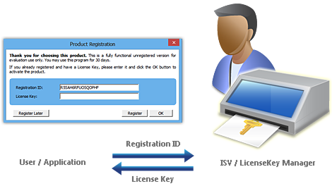 software registration